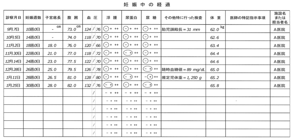 体重 増加 妊婦