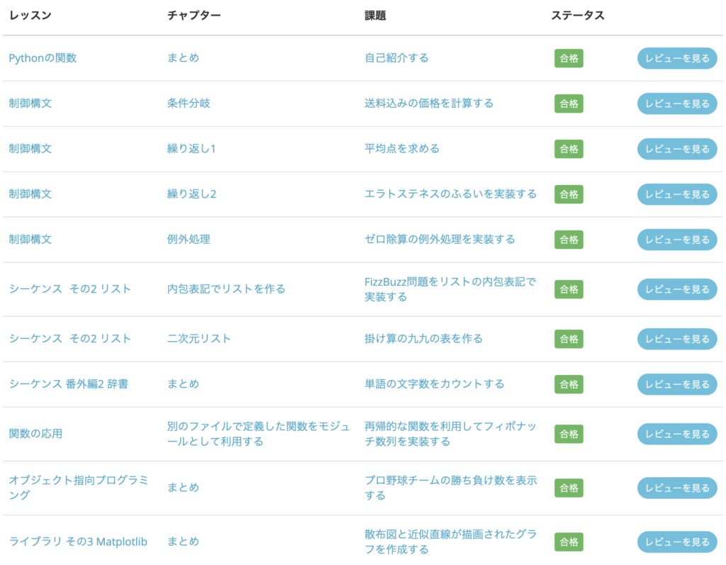 体験談】TechAcademyのPythonコースを受講した感想【辛口】