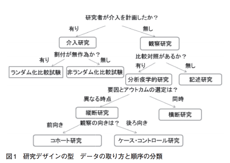 機械学習を用いた診断法についての臨床研究の進め方 手順ありで解説