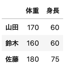 Python　pandas　使い方