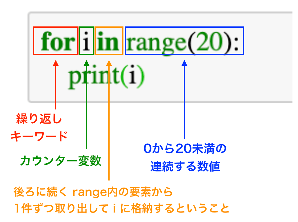【Python】for文の使い方について - Tommy blog