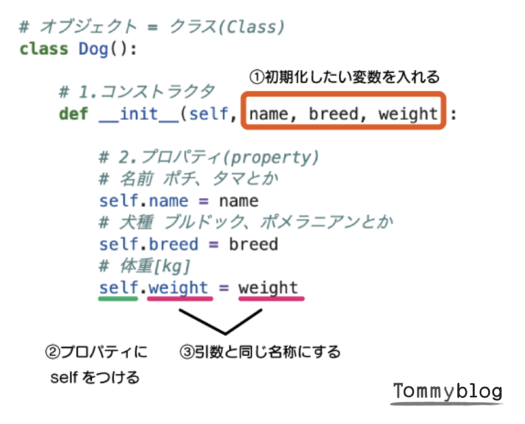 Pythonにおけるオブジェクト指向について解説 入門編その