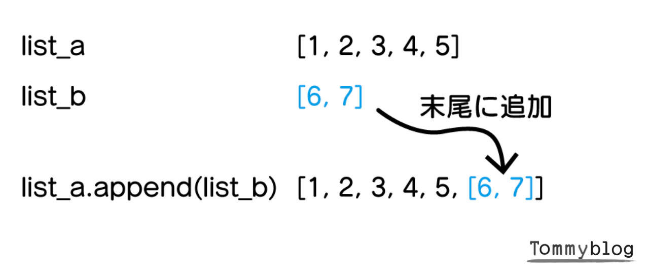 【Python】appendの使い方のまとめ【基本から応用まで】 - Tommy blog