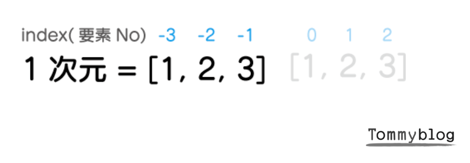 Python入門 List リスト の使い方の総まとめ 前編