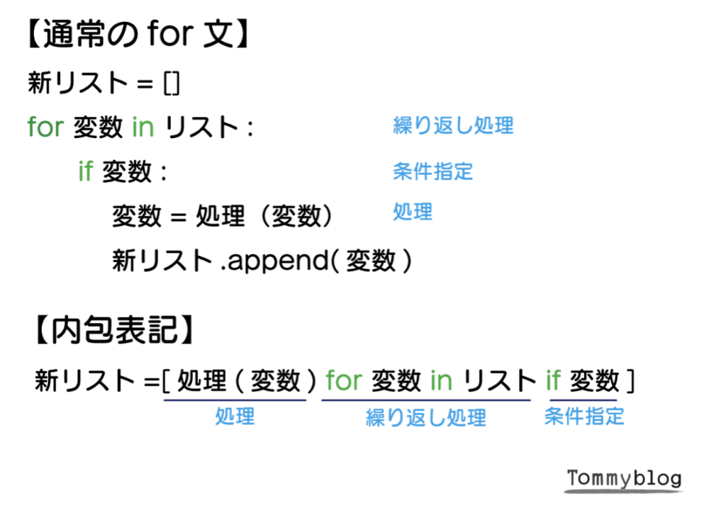 Python入門 List リスト の使い方の総まとめ 後編