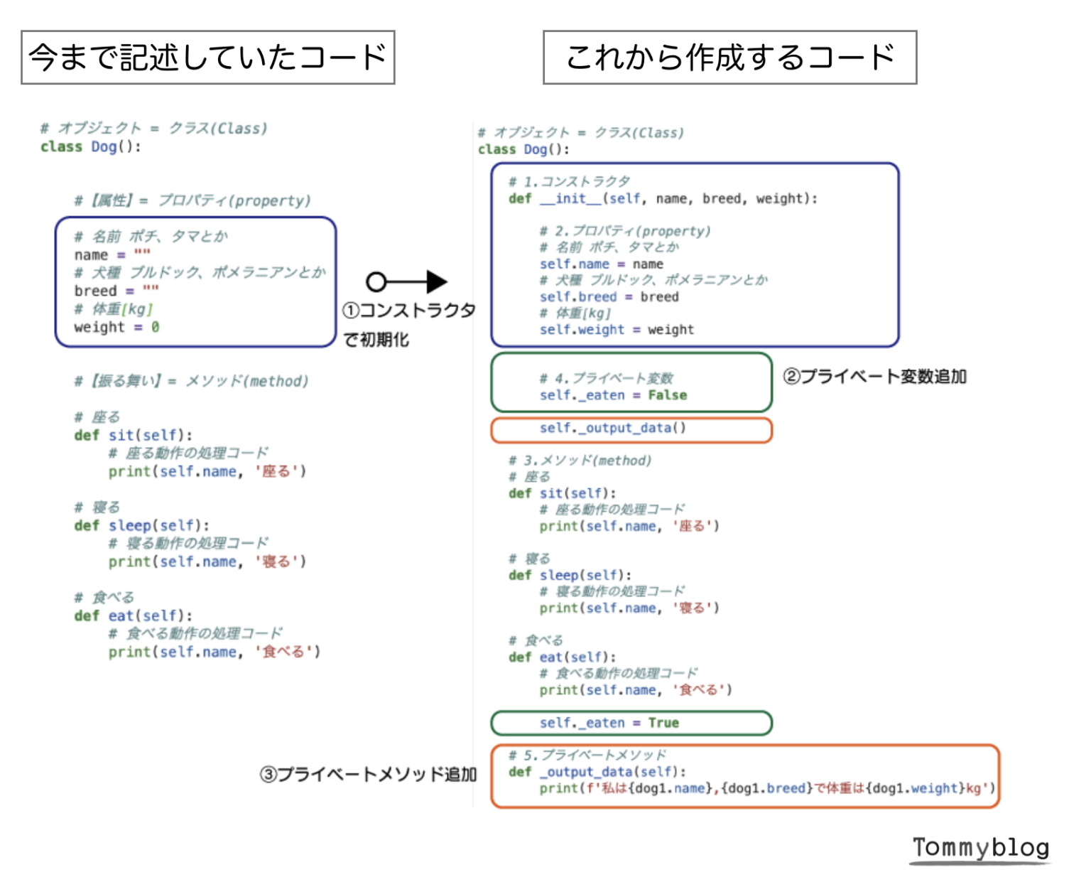 Pythonにおけるオブジェクト指向について解説入門編その①