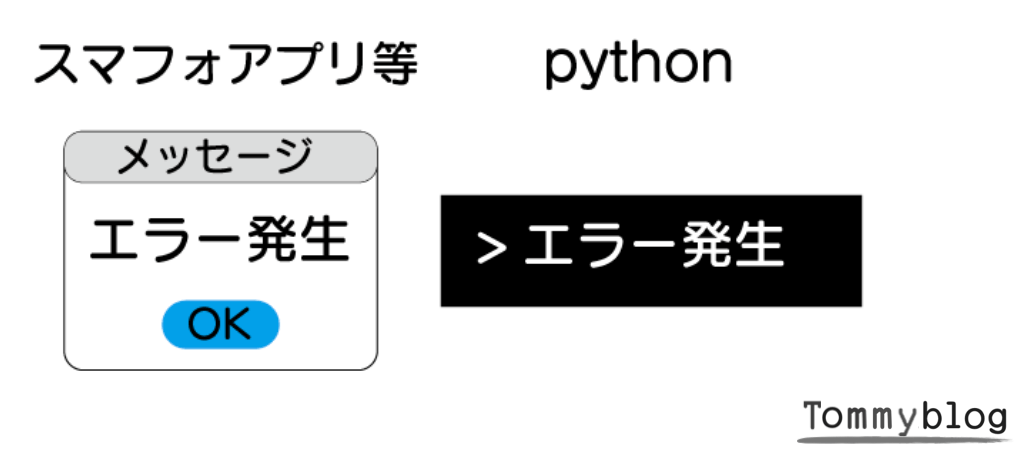 Python print 書き方　入門