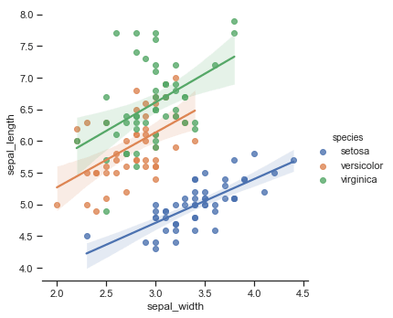 Python seaborn 使い方