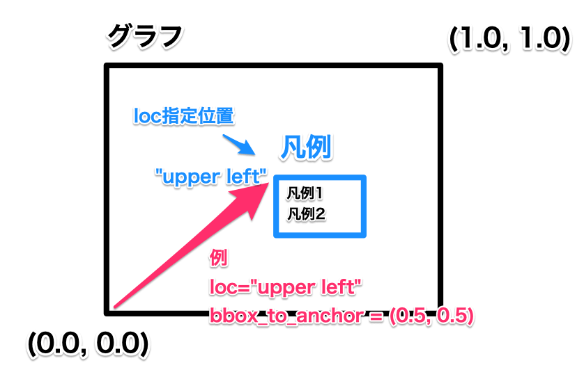 Python seaborn 使い方　