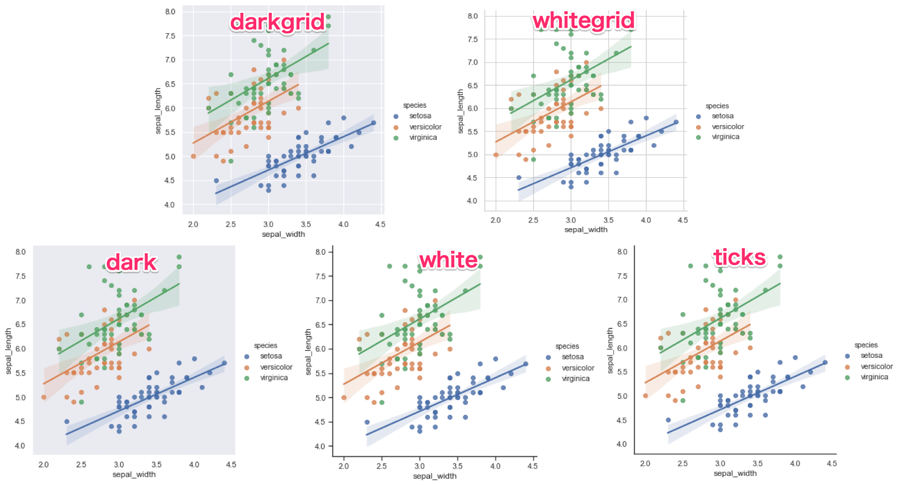 Python seaborn 使い方