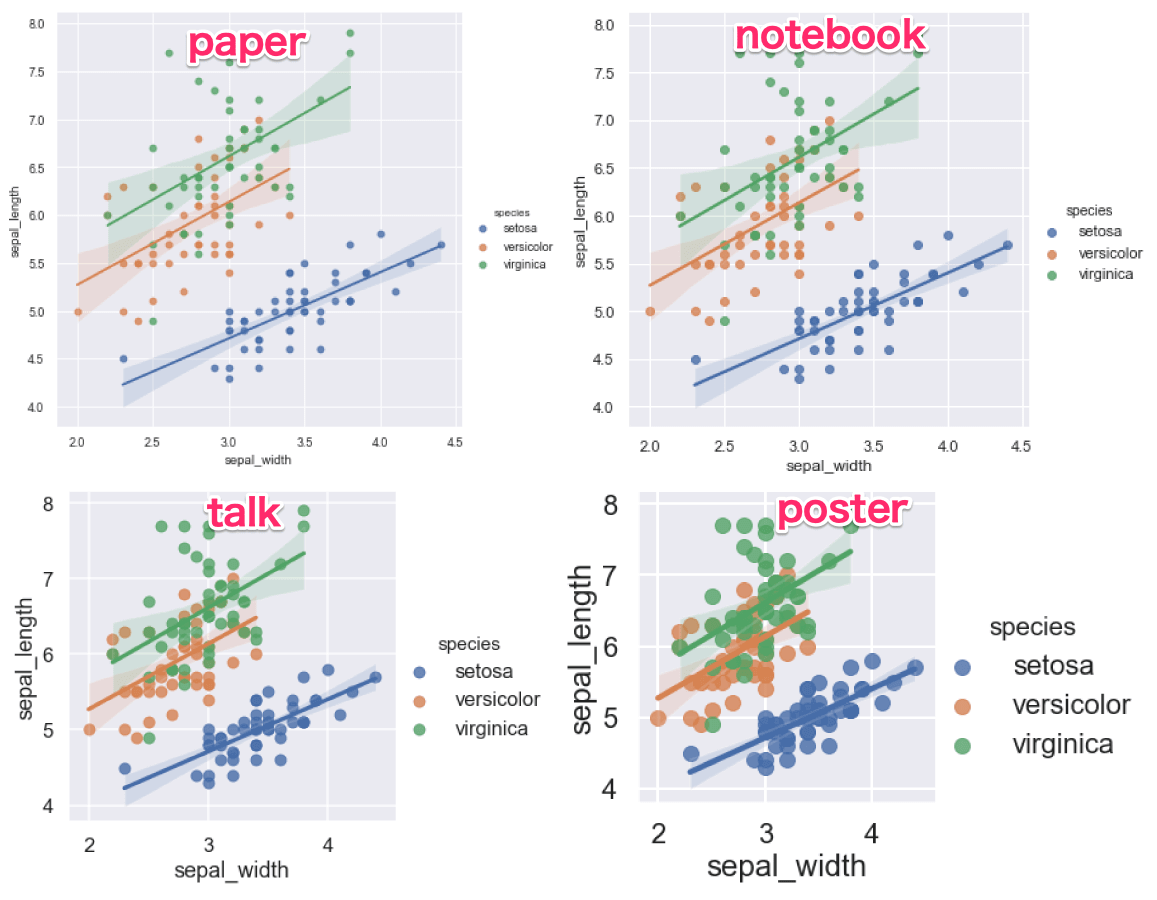 Python seaborn 使い方