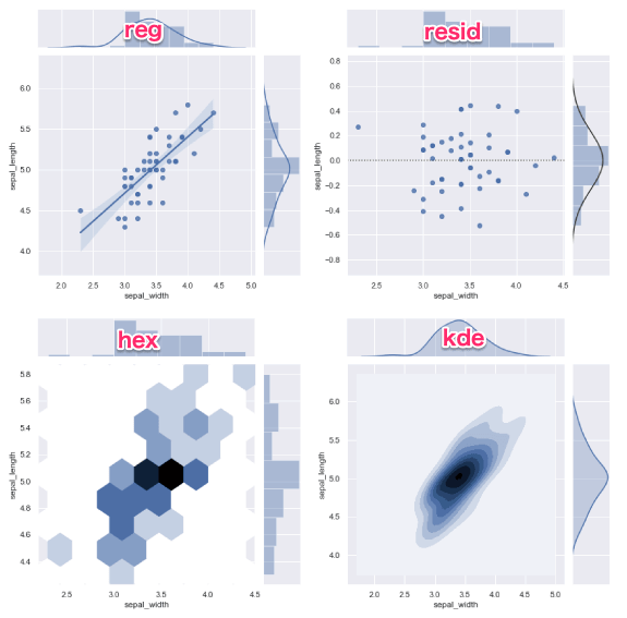 Python seaborn 使い方　