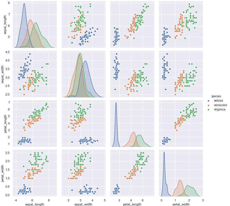 Python seaborn 使い方　散布図を複数表示する