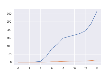Python seaborn 使い方　irisデータの相関係数をmatplotlibのplotメソッドで表示