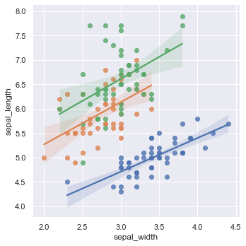 Python seaborn 使い方　凡例が非表示にした