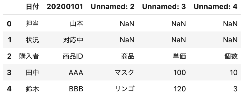 Python pandas Excel 読み込む方法 読み込み