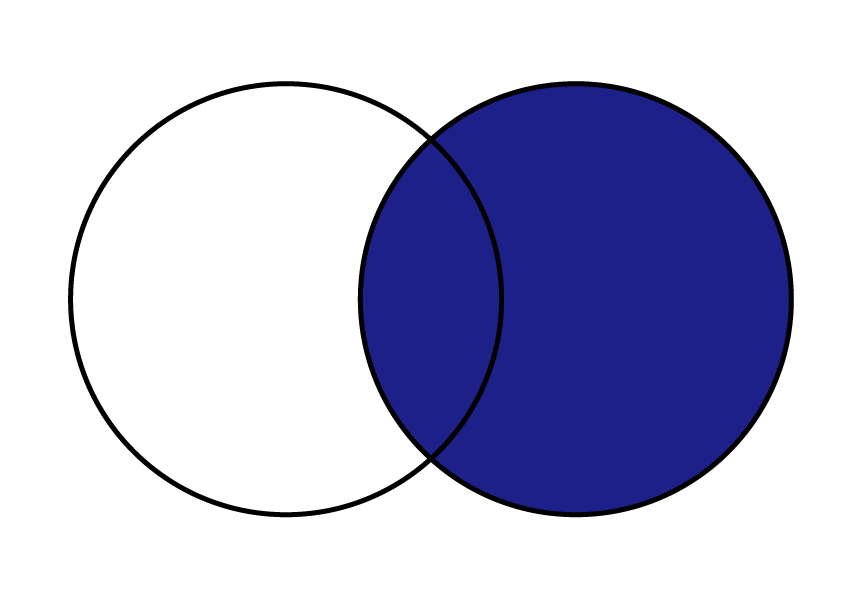 pandas DataFrame 結合　append index merge join　　横方向の右外部から結合している事を示しているベン図。結合するキー値を元に右側に一致するデータを残している様子も表されている。左側にデータがない場合はNaNと事もベン図で分かる様に示している。