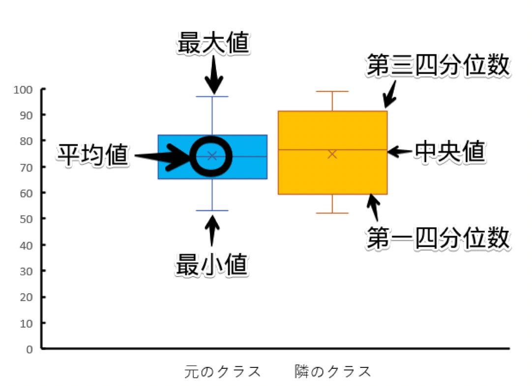 記述統計のグラフについて データの特徴やグラフの見方